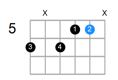 Eaug/A# Chord